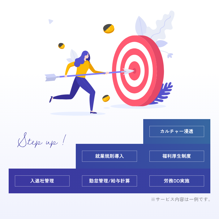 入退社管理や勤怠管理/給与計算をはじめ、就業規則導入や福利厚生制度など、フェーズに沿ったサービスを提供します。